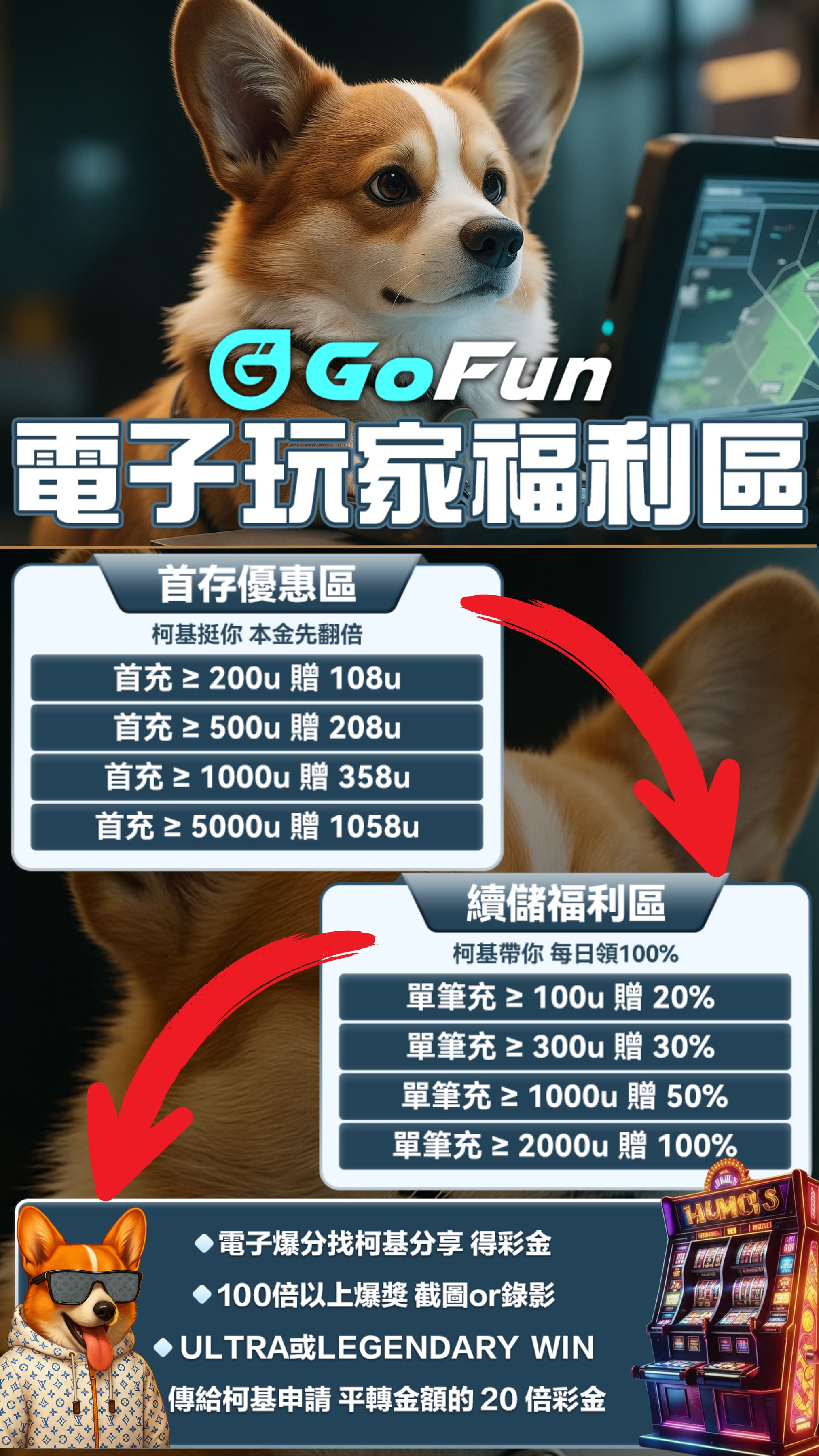 每日續存大優惠